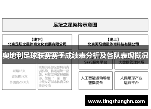 奥地利足球联赛赛季成绩表分析及各队表现概况